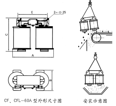 CF、CFl懸掛式電磁除鐵器尺寸圖